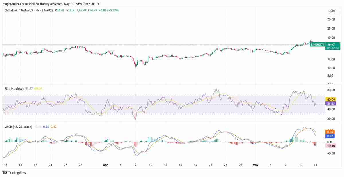 LINK币未来如何？2025-2031年Chainlink(LINK)币价格预测